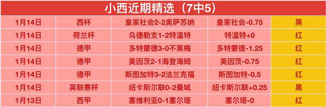 皇马新援阿,诺德薪资大,公开,澳门美高梅赌场首页,澳门美高梅娱乐城官方网站,澳门美高梅赌场平台,澳门美高梅娱乐城