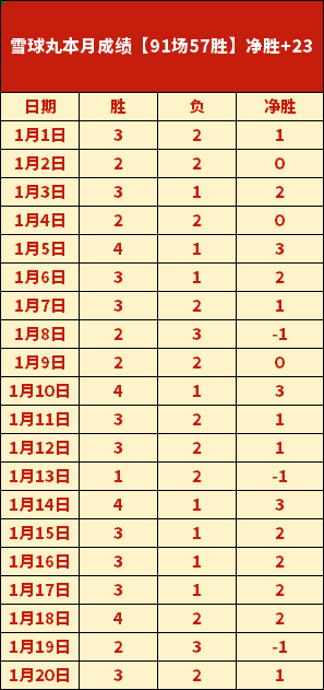 霍夫兰三人,领跑威士伯,锦标赛,澳门美高梅赌场首页,澳门美高梅娱乐城官方网站,澳门美高梅赌场平台,澳门美高梅娱乐城